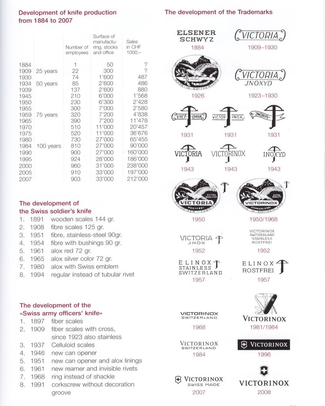 📘Victorinox History & Catalogue - 91 mm Models Evolution